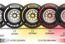Pirelli: Αυτές είναι οι αλλαγές στα ελαστικά της Formula 1
