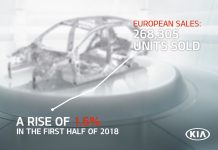 Kia Motors: Ρεκόρ πωλήσεων στην Ευρώπη