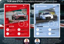 Veloster N ETCR – Το πρώτο ηλεκτρικό αγωνιστικό αυτοκίνητο της Hyundai
