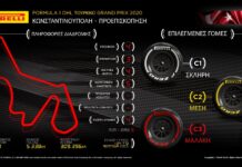 Pirelli: Σκληρές γόμες για τη Formula 1 στην Τουρκία