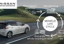 Nissan: Στόχος το μηδενικό ισοζυγίο του άνθρακα για το 2050