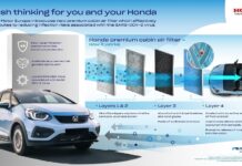Ειδικό φίλτρο καμπίνας από την Honda που καταπολεμεί του ιούς!