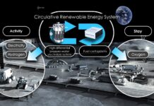 Τι μελετούν Honda και Jaxa για το διάστημα