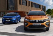 Πρωταθλητής πωλήσεων το Dacia Sandero στην Ευρώπη
