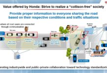 Honda: Πρεμιέρα των μελλοντικών τεχνολογιών ασφάλειας