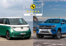 EuroNCAP: «Πεντάστερα» τα VW ID.Buzz και Amarok