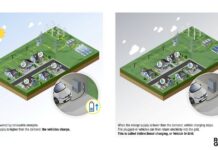 Ενσωματωμένος αμφίδρομος φορτιστής από Renault και CEA