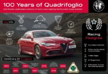 Alfa Romeo: Ένας αιώνας Quadrifoglio!