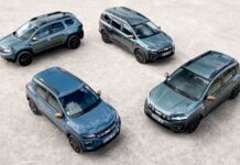 Τι ετοιμάζει η Dacia στην κατηγορία των SUV;