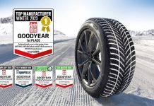 Νέα διάκριση για την Goodyear