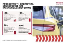 Η Freenow προωθεί τις βιώσιμες μετακινήσεις