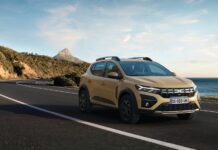 Σε τιμή έκπληξη το Dacia Sandero