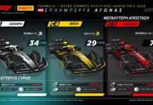 Pirelli: Ο Russell ήταν εκεί να μαζέψει τα κομμάτια!