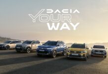 Dacia your way με όφελος 2.000 ευρώ ή επιτόκιο 1,9%