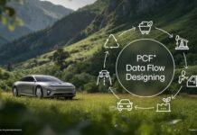 Η LG προχωρά πρώτη με το Catena-X στο αποτύπωμα άνθρακα προϊόντων