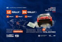 EKO Ράλλυ Ακρόπολις 2026: Ρεκόρ συμμετοχών Rally1