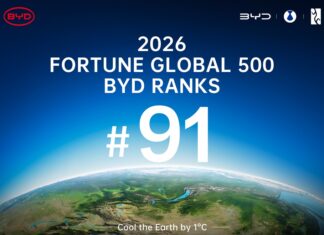 Η BYD κατατάσσεται στην 91η θέση της λίστας Fortune Global 500