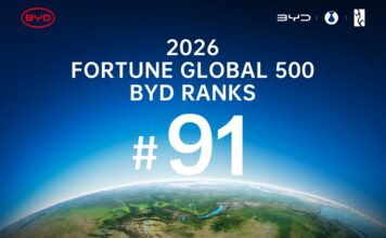 Η BYD κατατάσσεται στην 91η θέση της λίστας Fortune Global 500